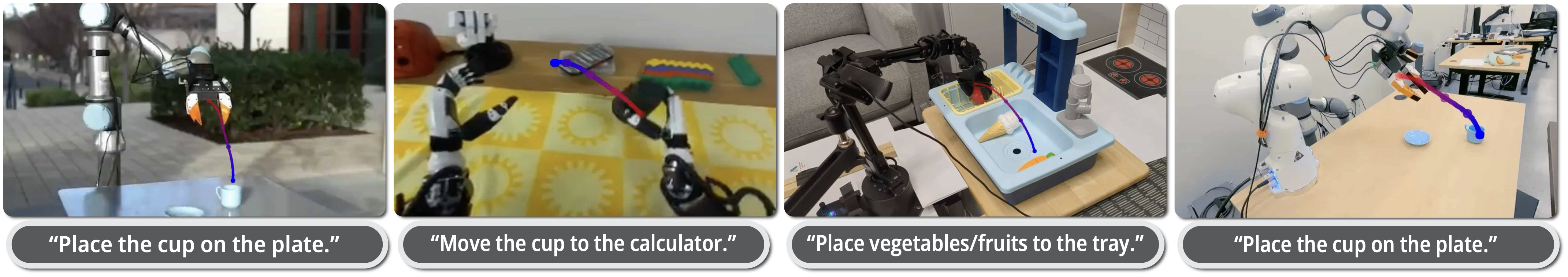 Trajectory prediction qualitative results