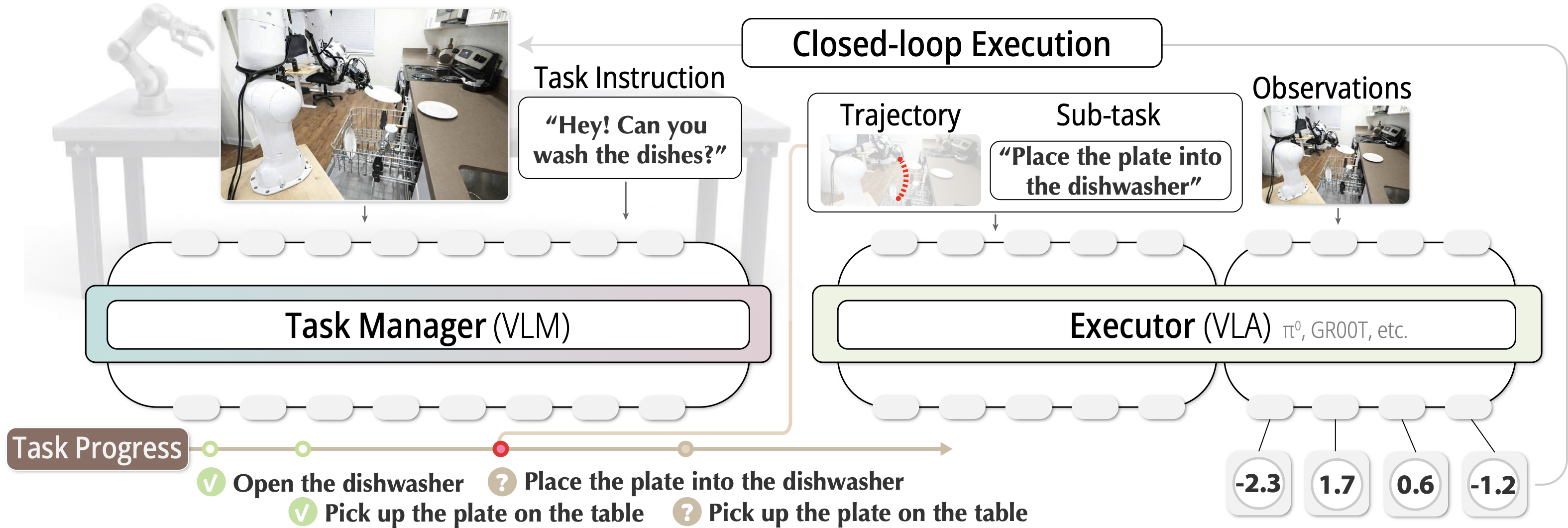 LoHoManip pipeline overview